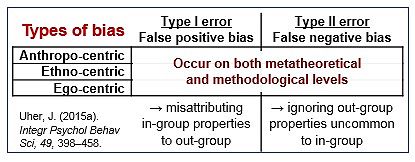 TPS Paradigm - Types of bias